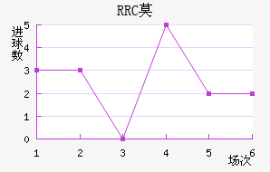 RRCĪ