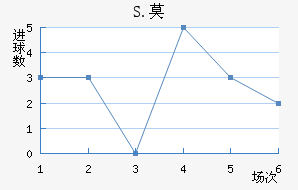 S.Ī