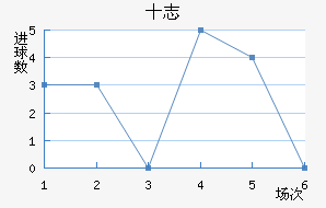 ʮ־