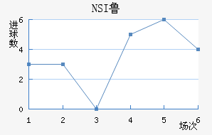 NSI³ά˽