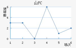 ɽFC