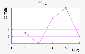 FCʥ