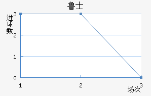 ³ʿ