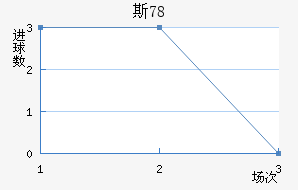 ˹78
