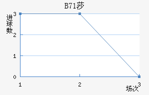 B71ɯŽ