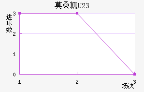 ĪɣȿU23