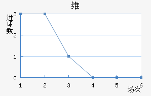 ά
