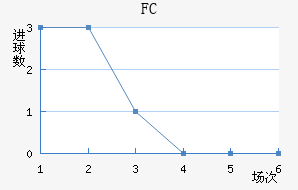 FC