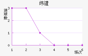 γǴ