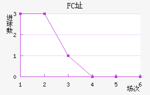 FCַ