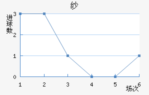 ɴCF