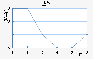 Щū