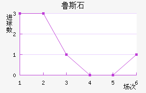 ³˹ʯ