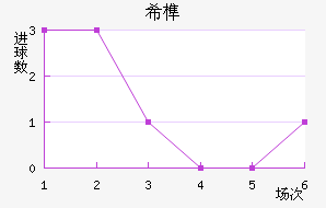 ϣ龺