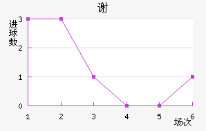 лն