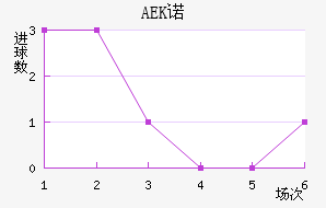 AEKŵ