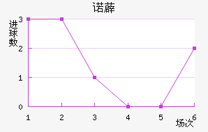 ŵ޵½