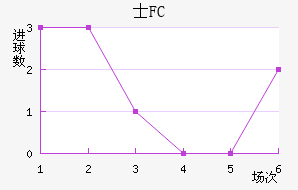 ʿFC