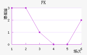 FK