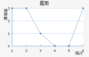 ¶˹ս