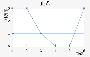 ֹʽ