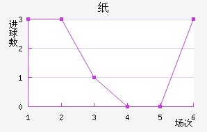 ֽ
