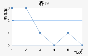 ɭU19