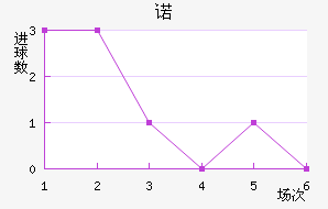 ŵ