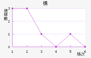 ﾺ