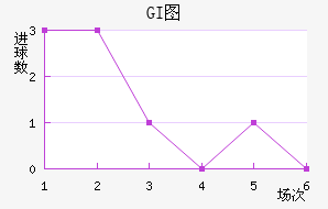 GIͼ