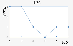 ɽFC