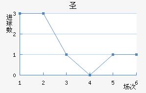 ʥǽ