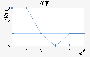 ʥն