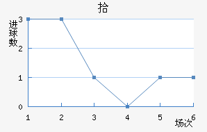 ʰ½