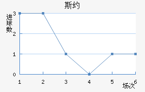˹Լ