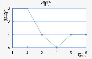 Ͱ˹