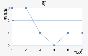 ҰFC