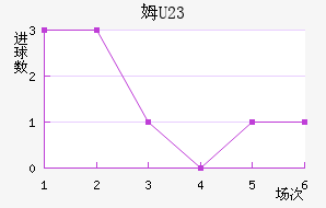 ķU23