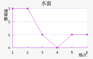 ˮĶ