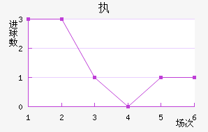 ִά˽