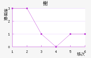 鿨