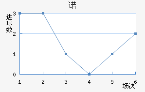 ŵ