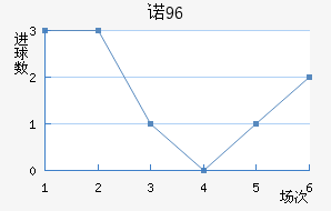 ŵ96