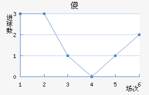 ɵ½
