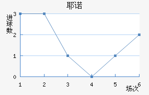 Үŵ½