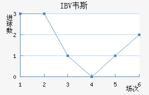 IBVΤ˹
