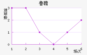³հͽ