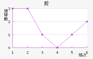 ǰͲ