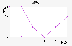 AB籾