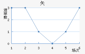 ʸ³ǽ